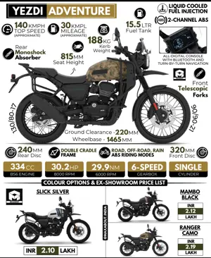New Yezdi Adventure - All You Need to Know