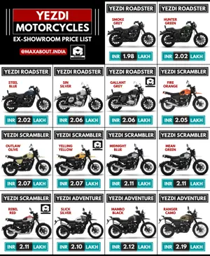 New Yezdi Motorcycles Price List in India