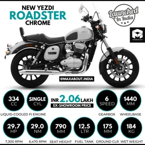 Yezdi Roadster Chrome Version - Quick Infographic