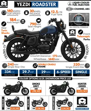 New Yezdi Roadster - All You Need to Know