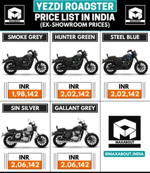 New Yezdi Roadster Colour-Wise Price List