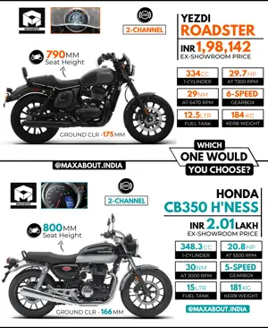 Yezdi Roadster 334 vs Honda Highness CB350