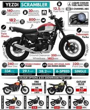 New Yezdi Scrambler - All You Need to Know