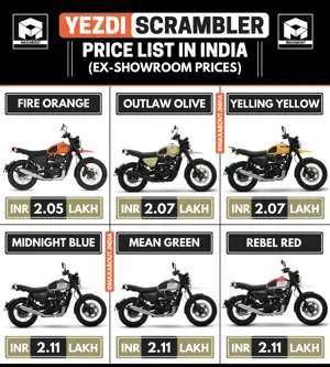 New Yezdi Scrambler Colour-Wise Price List