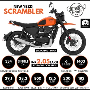 Yezdi Scrambler Motorcycle - Quick Infographic