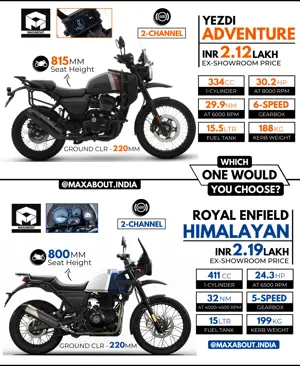 Yezdi Adventure vs Royal Enfield Himalayan