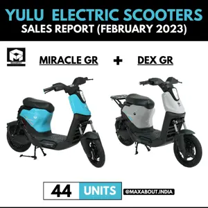 Bajaj Yulu Electric Scooters Sales Report (Pan India - February 2023)