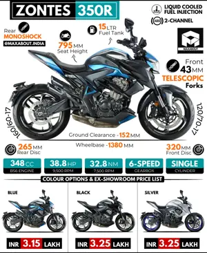Zontes 350R - All You Need to Know