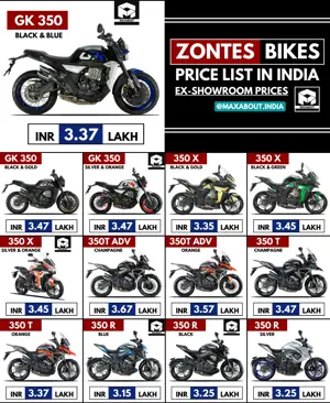 Zontes Bikes Price List in India (All Models)