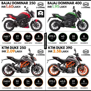 Bajaj vs KTM - 250cc and 400cc Bikes
