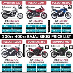 200cc-400cc Bajaj Bikes Price List
