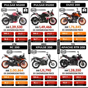 Latest 200cc Bikes Price List [All Models]