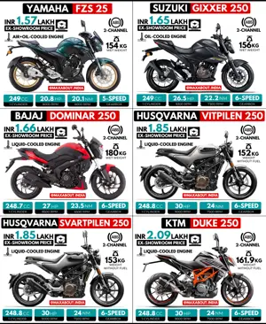 250cc Street Bikes Ex-Showroom Price List