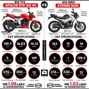 TVS Apache RTR 160 vs Hero Xtreme 160R