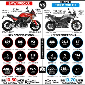 BMW F900R vs Triumph Tiger 900 GT