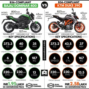 Bajaj Dominar 400 vs KTM Duke 390