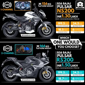 Quick Comparison: BS6 Bajaj Pulsar NS200 vs Pulsar RS200