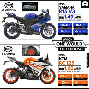 Take Your Pick: Yamaha R15 V3 or KTM RC 125?