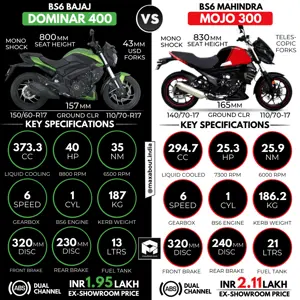 BS6 Bajaj Dominar 400 vs BS6 Mahindra Mojo 300
