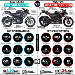 Bajaj Pulsar NS200 vs TVS Apache RTR 200 (1-Channel ABS Model)