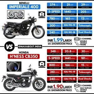 Benelli Imperiale 400 vs Honda Highness CB350