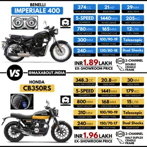 Benelli Imperiale 400 vs Honda CB350RS