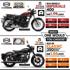 Quick Comparison: Benelli Imperiale 400 vs Royal Enfield Classic 350