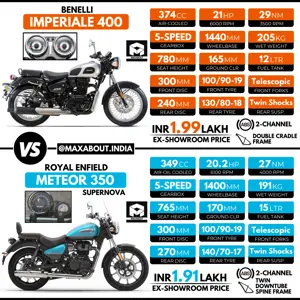 Benelli Imperiale 400 vs Royal Enfield Meteor 350 Supernova