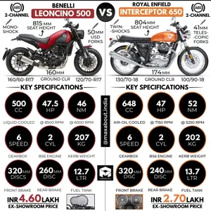 Benelli Leoncino 500 vs Royal Enfield Interceptor 650