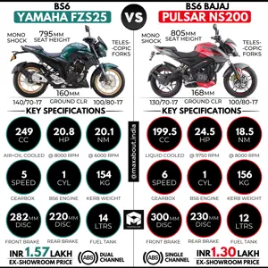 Yamaha FZS 25 vs Bajaj Pulsar NS200