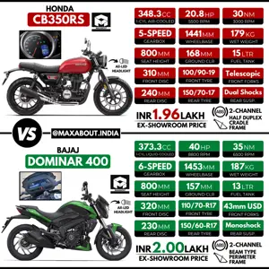 Honda CB350RS vs Bajaj Dominar 400