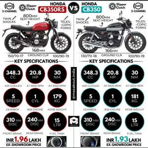 Quick Comparison: Honda CB350RS vs Honda CB350