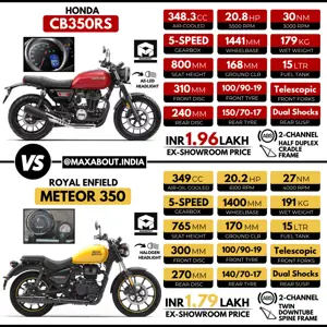 Honda CB350RS vs Royal Enfield Meteor 350