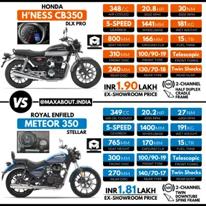 Honda Highness CB350 vs Royal Enfield Meteor 350