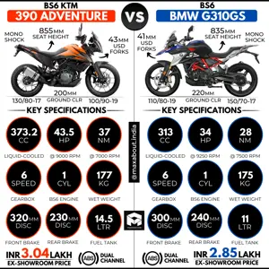 KTM 390 Adventure vs BMW G310GS