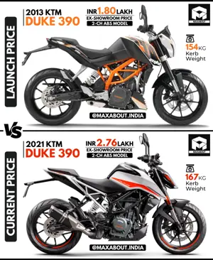 KTM Duke 390: Launch Price vs Current Price