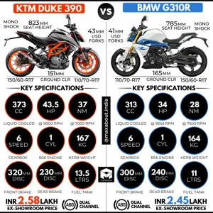KTM Duke 390 vs BMW G310R (New Model)