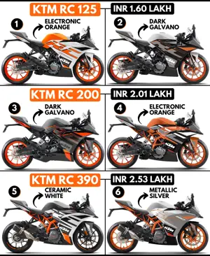 KTM RC Series Colour Options