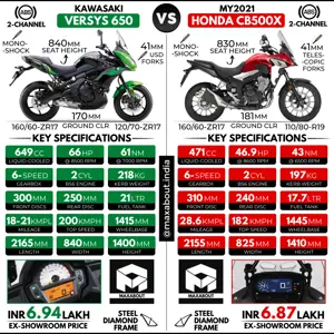 Kawasaki Versys 650 vs Honda CB500X