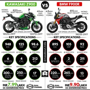 Kawasaki Z900 vs BMW F900R