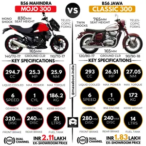 Mahindra Mojo 300 vs Jawa Classic 300