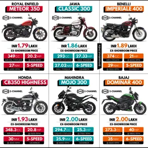 RE Meteor vs Jawa vs Benelli Imperiale vs Honda Highness vs Mahindra Mojo vs Bajaj Dominar