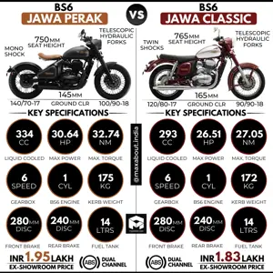 Jawa Perak Bobber vs Jawa Classic 300