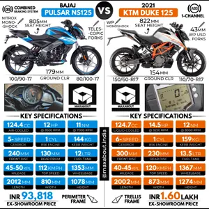 Bajaj Pulsar NS125 vs KTM Duke 125