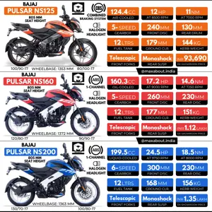 Bajaj Pulsar NS125 vs Pulsar NS160 vs Pulsar NS200