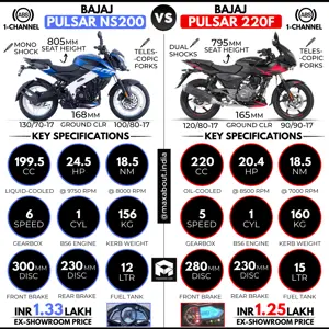 Bajaj Pulsar NS200 vs Bajaj Pulsar 220F