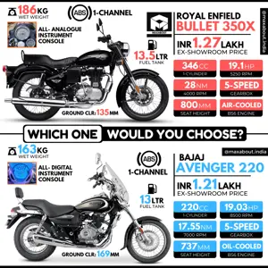 Royal Enfield Bullet 350X vs Bajaj Avenger 220 Cruise