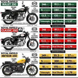 RE Bullet 350 vs Classic 350 vs Meteor 350
