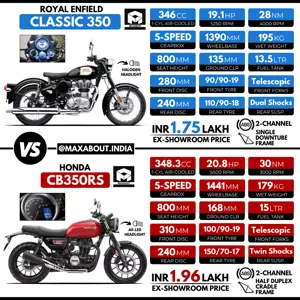 Royal Enfield Classic 350 vs Honda CB350RS