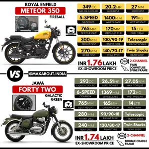 Royal Enfield Meteor 350 vs Jawa Forty-Two